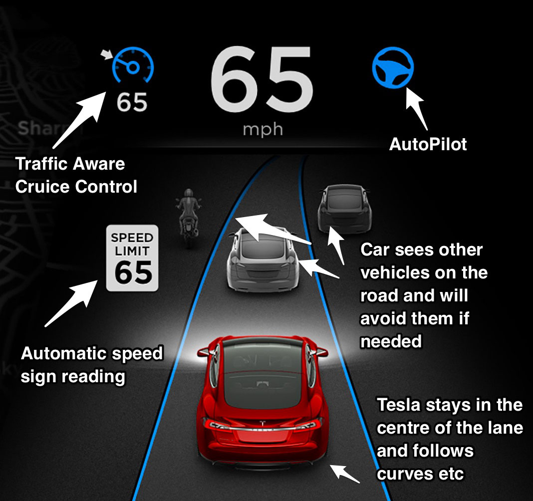 Driverless Car And Autopilot System